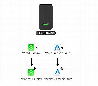 ���� CarPlay / Android Auto ������ - ��� CPC200-2AIR ���� Carlinkit