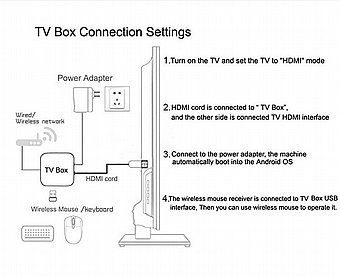 ������ Mortal Android TV Box T1