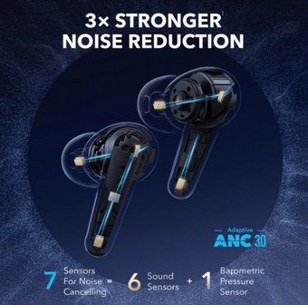 ������� Anker Soundcore Liberty 4 Pro ANC TWS