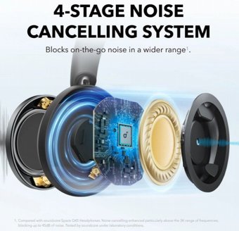 ������� ������ ��� Anker Soundcore Space One Pro ANC